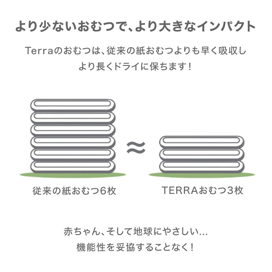 【テープ】サイズ 1 - 新生児 -5kg 72枚（24枚×3パック）