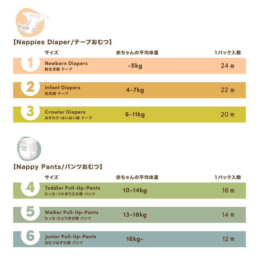 【テープ】サイズ 2 - 乳児期 4-7kg   44枚（22枚×2パック）